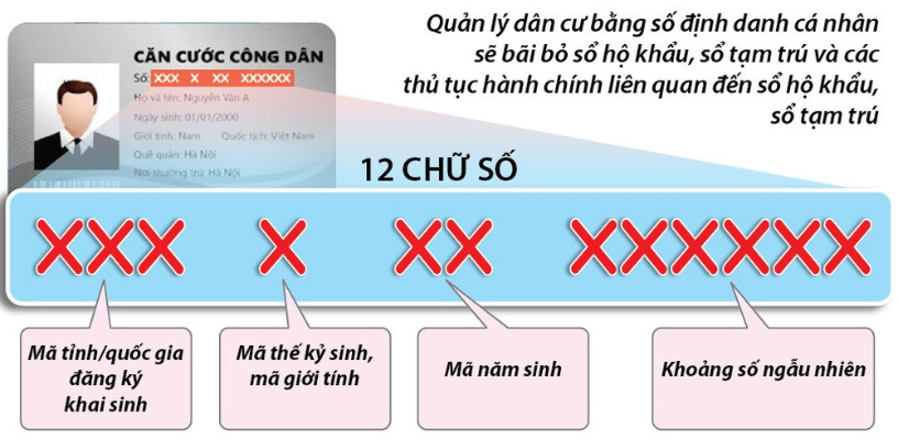 Số định danh cá nhân.png