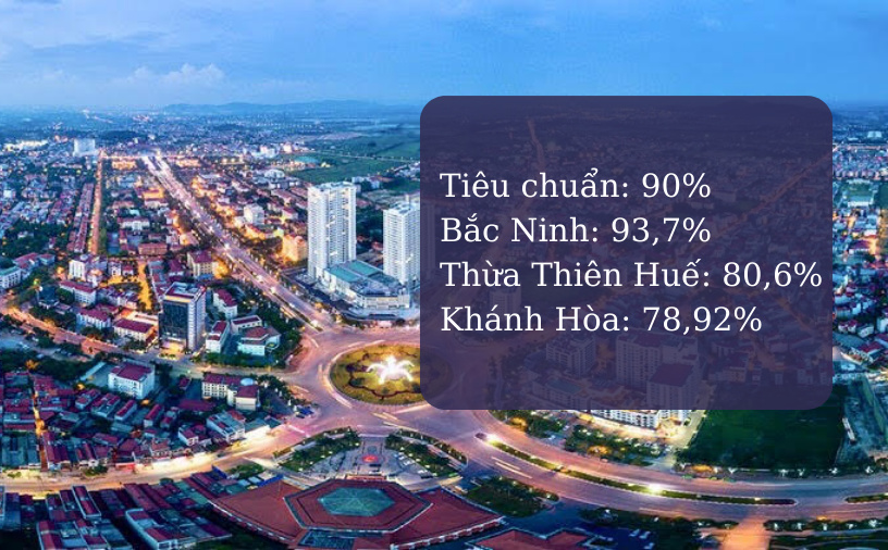 Thành phần kinh tế của 3 tỉnh.png