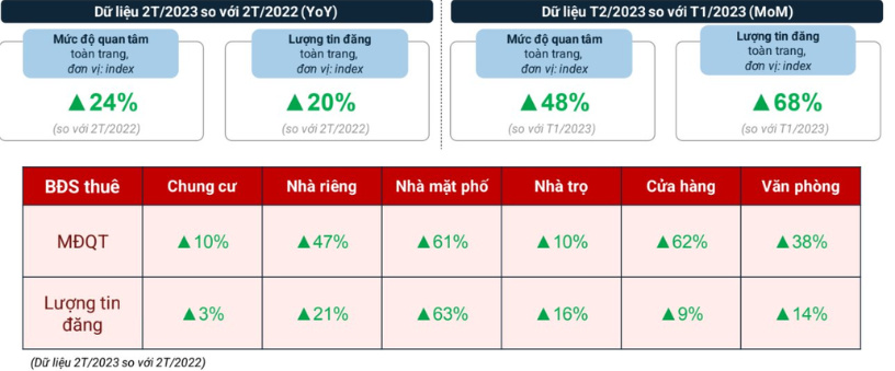 Giá bán Đăng nhập Vuaboss tại HN tăng mạnh.png