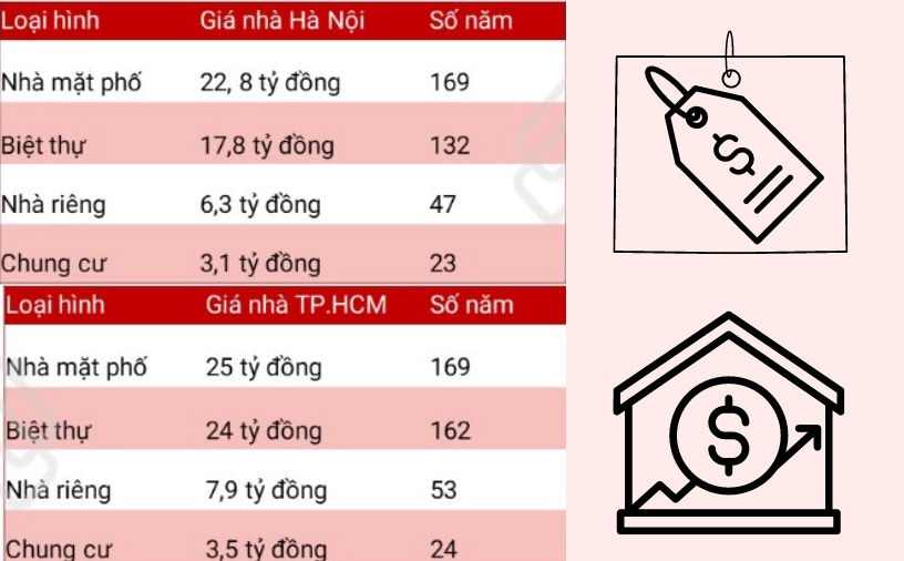 Giá nhà tại Hà Nội và HCM.png